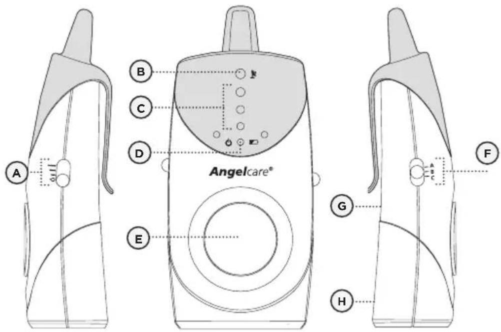 ANGELCARE AC601 - PARENT UNIT: - 1
