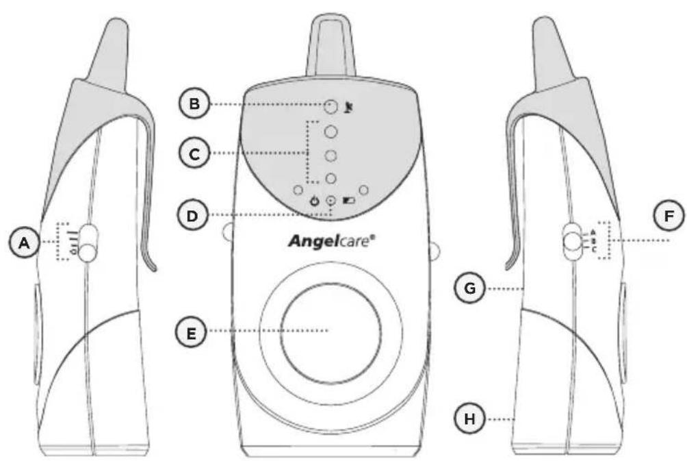 ANGELCARE AC601 - UNITÉ DES PARENTS : - 1