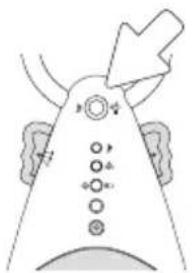 ANGELCARE AC601 - NOTE: - 1