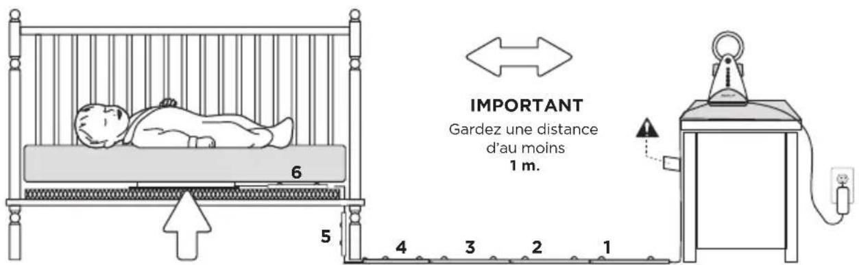 ANGELCARE AC601 - DANGER D'ÉTRANGLEMENT. - 2