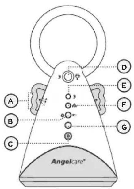 ANGELCARE AC601 - NURSERY UNIT: - 1
