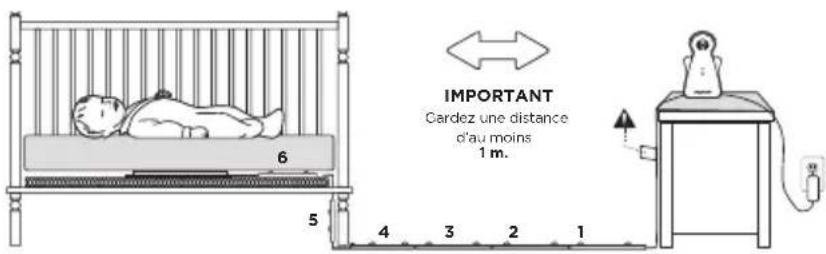ANGELCARE AC1300 - - SÉLECTIONNEZ UN EMPLACEMENT POUR L'UNITÉ DU NOURRISSON - 1