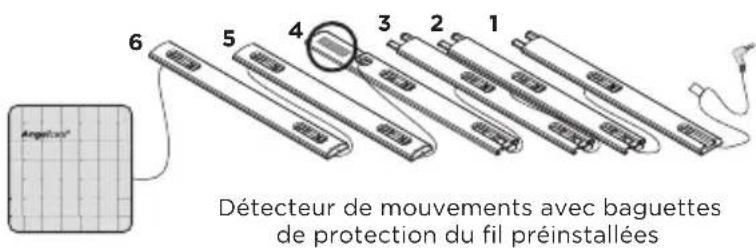 ANGELCARE AC1300 - AVERTISSEMENT - 2
