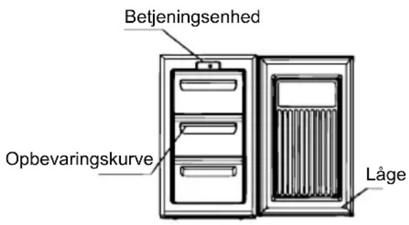 ZANUSSI ZFT 307 MW1 - Beskrivelse af apparatet - 1