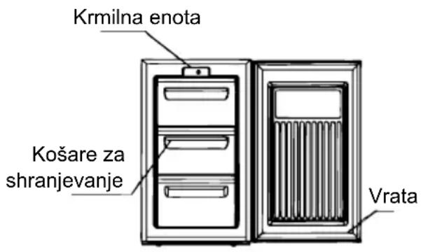 ZANUSSI ZFT 307 MW1 - Opis naprave - 1