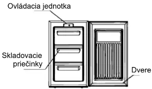 ZANUSSI ZFT 307 MW1 - Popis spotrebiča - 1