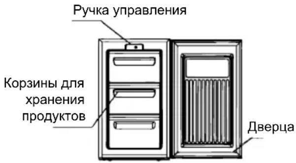 ZANUSSI ZFT 307 MW1 - Описание прибора - 1