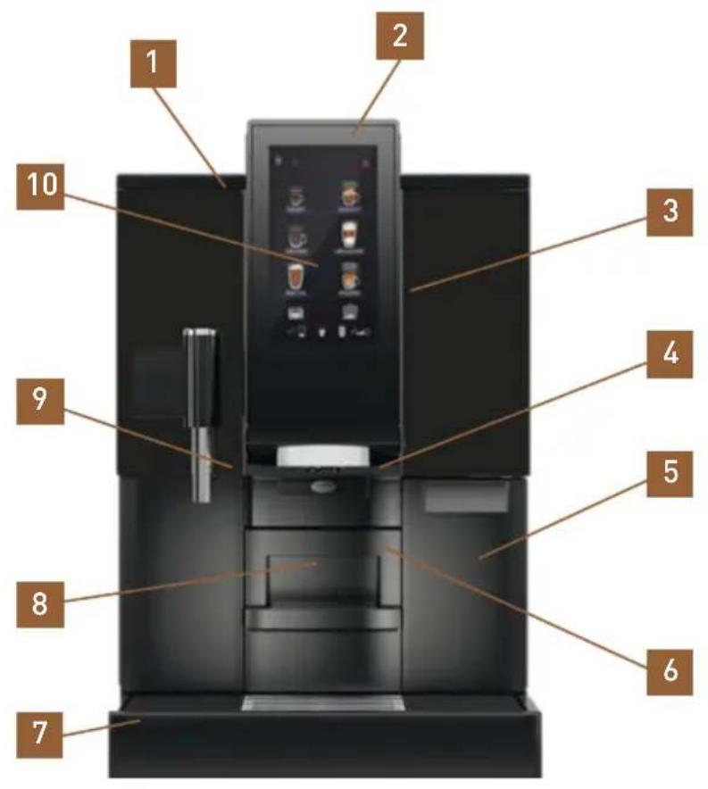 Schaerer Coffee Club - Description des pièces de la machine à café - 1