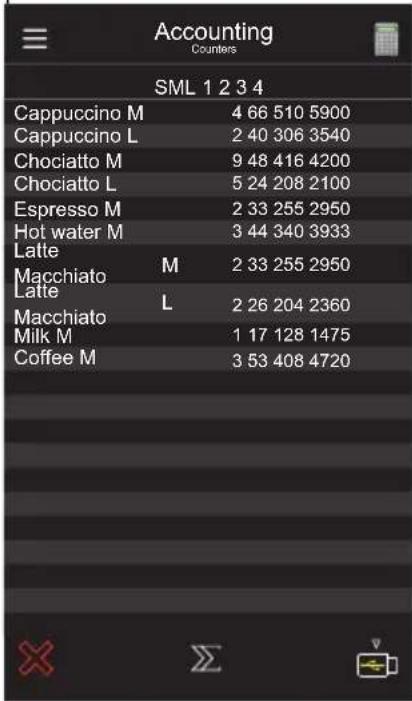 Schaerer Coffee Club - Compteurs - 1