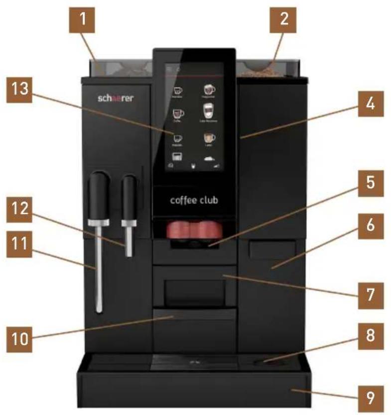 Schaerer Coffee Club - Description des pièces de la machine à café - 1