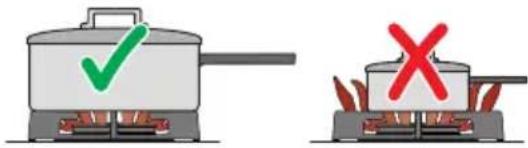 V-ZUG GAS951GSAZ - Conseils d'utilisation - 1
