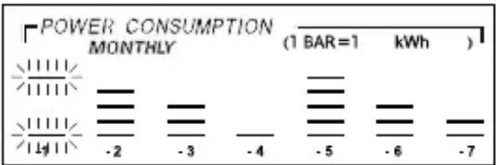 GlobalTronics GTPM06 - Valeur de consommation pour les mois - 1