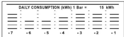 GlobalTronics GTPM05 - Verbrauchshistorie - 1