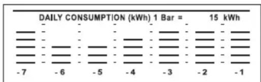 GlobalTronics GTPM05 - Verbruiksgeschiedenis - 1