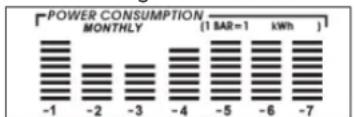 GlobalTronics GTPM04 - 2) Valori di consumo riferiti ai singoli mesi - 1