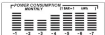 GlobalTronics GTPM04 - Valeur de consommation pour les mois - 1
