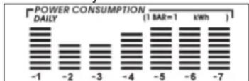 GlobalTronics GTPM04 - Valeurs de consommation pour les jours - 1