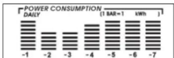 GlobalTronics GTPM04 - 1) Valori di consumo riferiti ai singoli giorni - 1