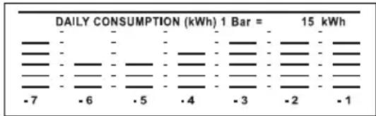 GlobalTronics GTPM03 - Verbrauchshistorie - 1