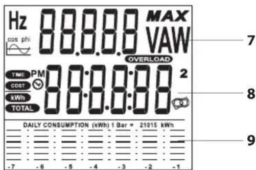 GlobalTronics GTPM03 - LCD-Display - 1