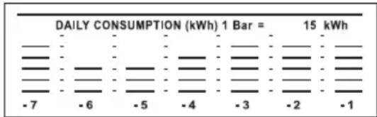 GlobalTronics GTPM03 - Storico consumi - 1