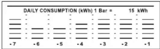 GlobalTronics GTPM03 - Historique de la consommation - 1
