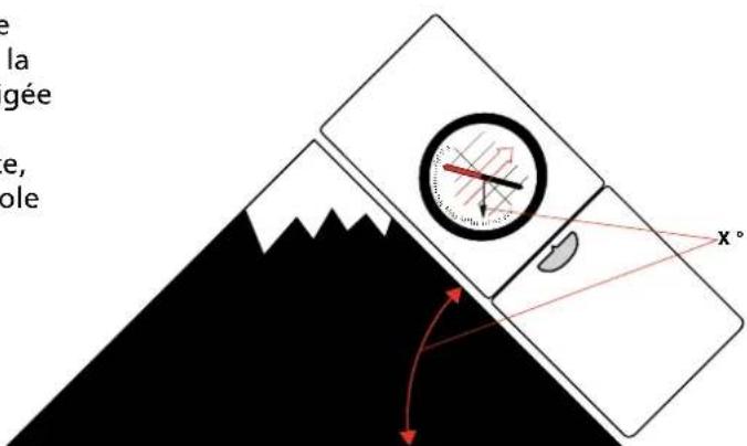 SUUNTO MCB - Measure slope incline - 1