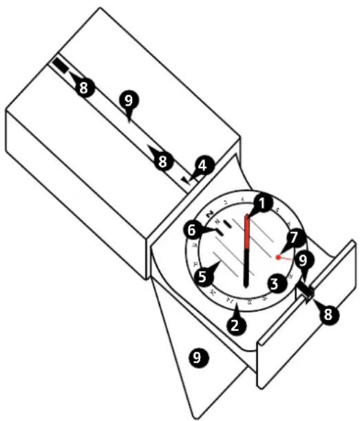 SUUNTO MB6 - Anatomie de la boussole - 1