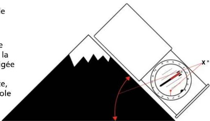 SUUNTO MB6 - Calcul de votre position - 3