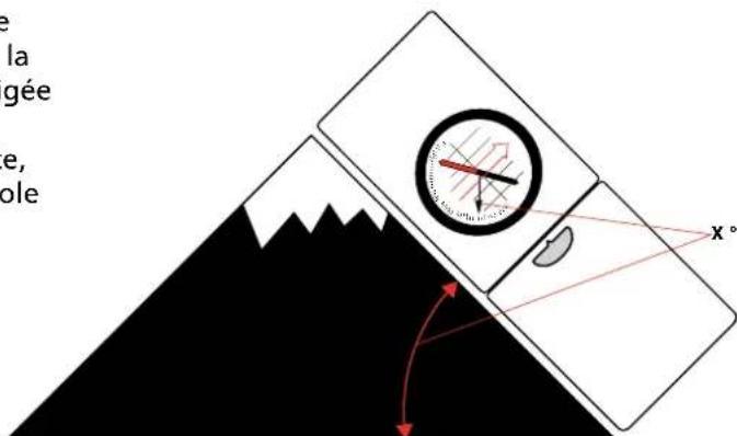 SUUNTO MCA - Measure slope incline - 1
