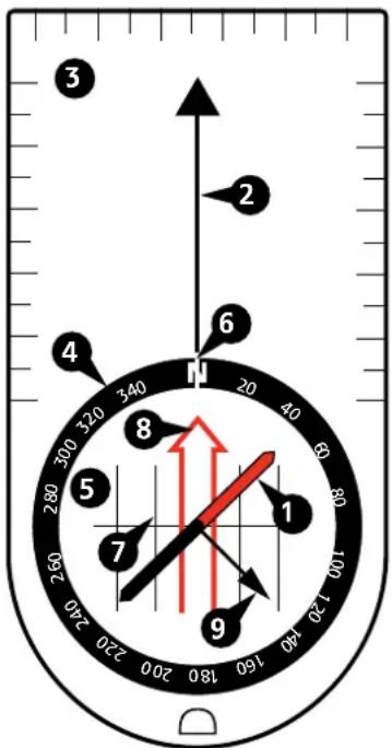 SUUNTO Arrow 30 - Anatomie de la boussole - 1