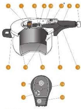WMF Perfect Pro - 10