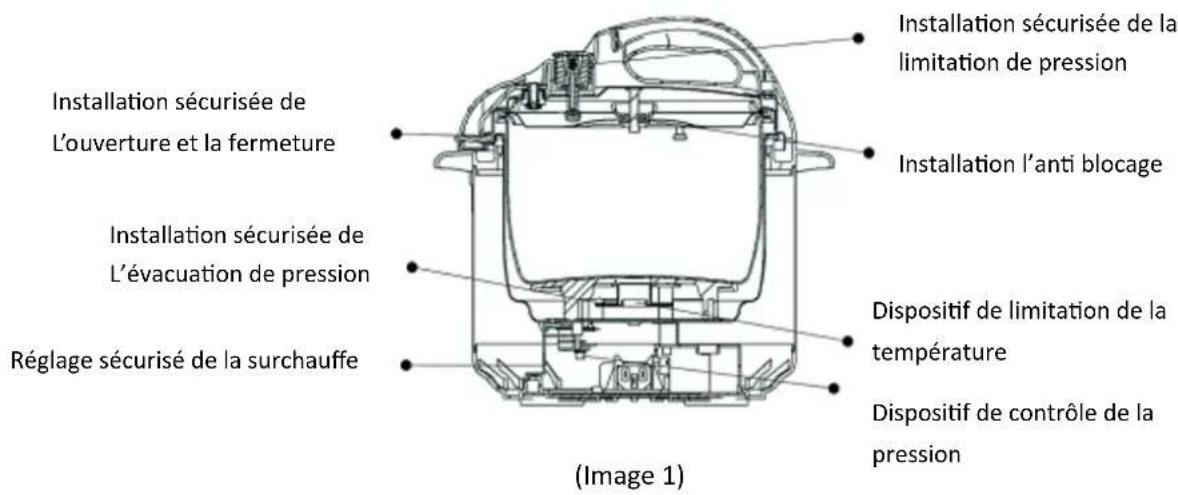 TREBS Comfortcook 99206 - Dispositifs de sécurité. - 1