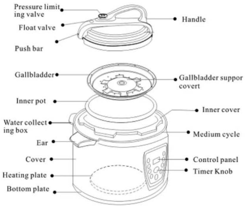 TREBS Comfortcook 99206 - Components Name - 1