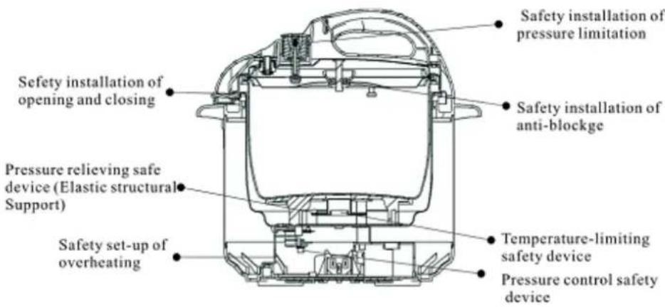 TREBS Comfortcook 99206 - Safety Installation - 1