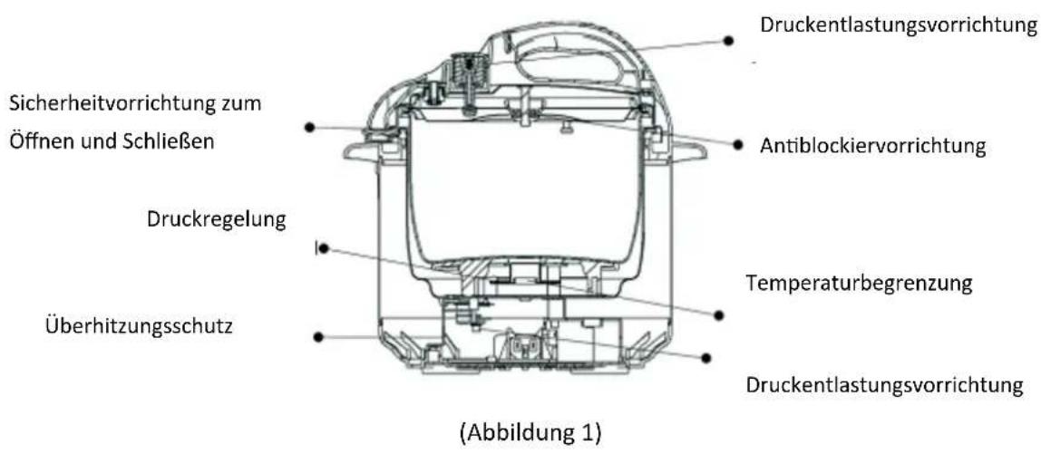 TREBS Comfortcook 99206 - Sicherheitsvorrichtungen - 1