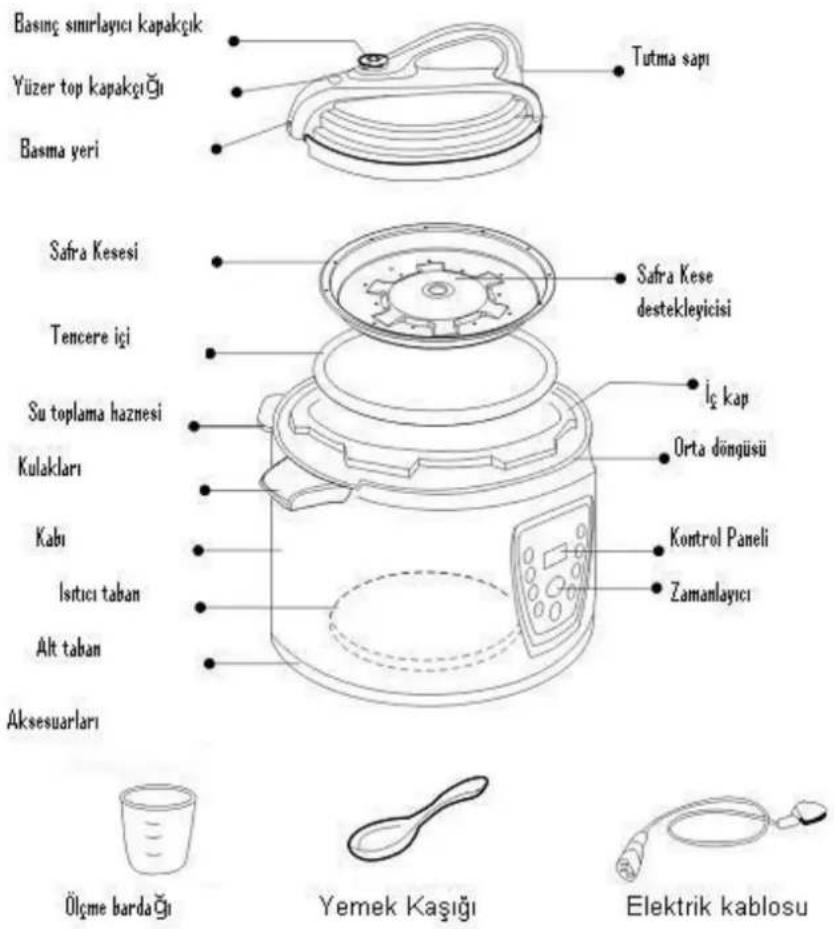 TREBS Comfortcook 99206 - Emniyet Kurulumu - 2