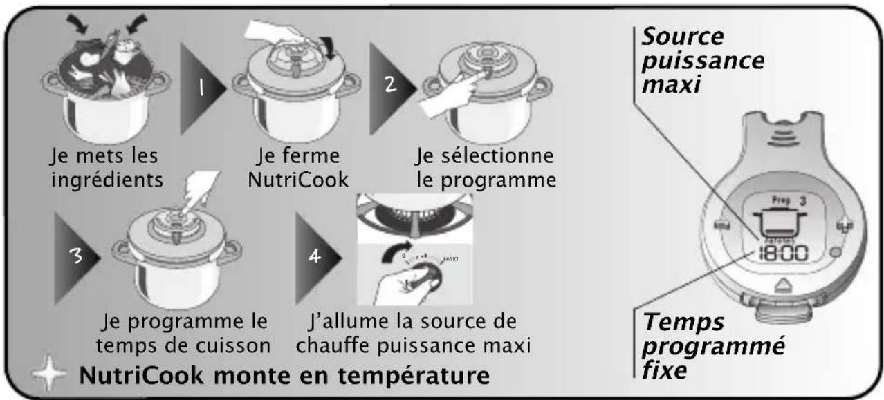 TEFAL Nutricook P42214 - Chaque cuisson se déroule en deux phases : - 2