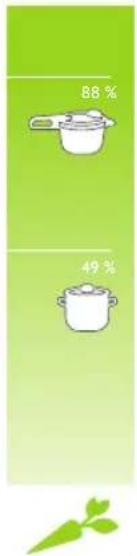 Fissler Vitavit Premium - Krátké vysvětlení rychlovařeni - 12