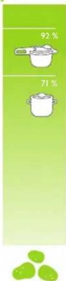 Fissler Vitavit Premium - Comparacao de tempos de cozedura totais - 1