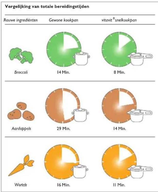Fissler Vitavit Premium - Snelkoken kort uitgelegd - 1