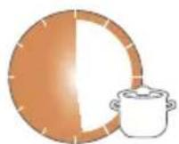 Fissler Vitavit Design - Gesamtgarzeiten im Vergleich - 5