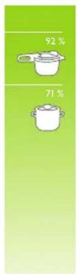 Fissler Vitavit Design - Tillagningstider i jamforelse - 11