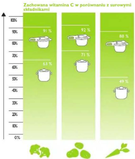 Fissler Vitavit Design - Tack for fortroendet! - 5