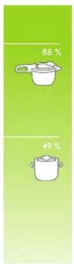 Fissler Vitavit Design - Tillagningstider i jamforelse - 12