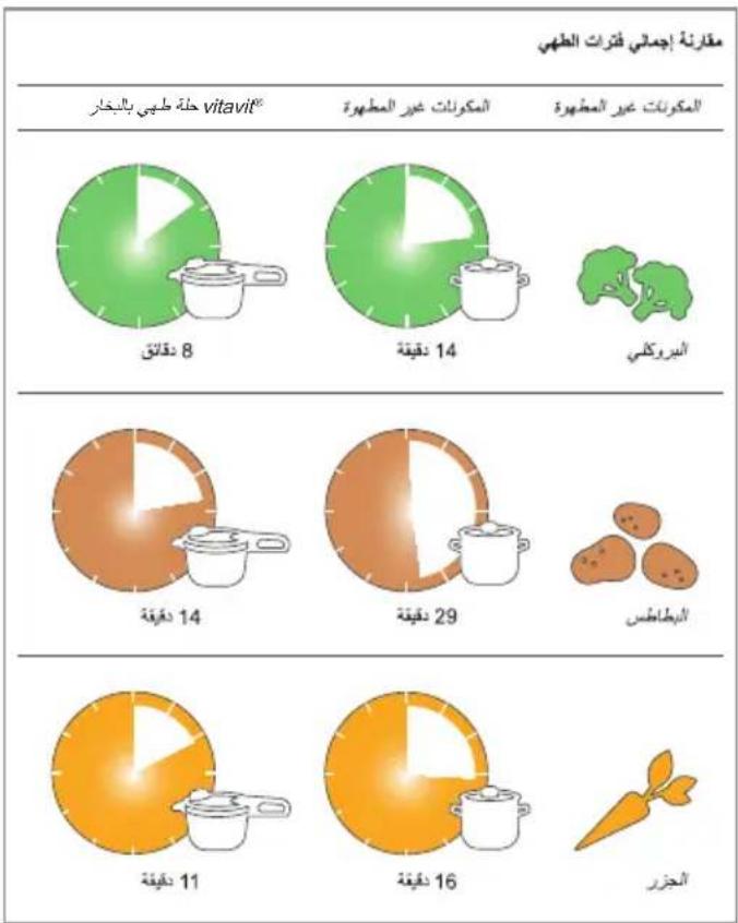 Fissler Vitavit Design - aIiIg Ixu - 1