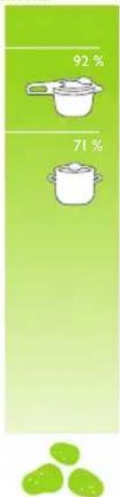 Fissler Vitavit Premium Digital - Porovná celkové doby vařeni - 11