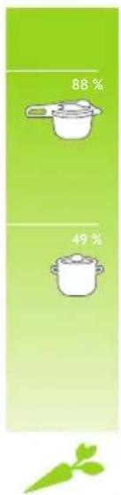 Fissler Vitavit Premium Digital - Porovná celkové doby vařeni - 12