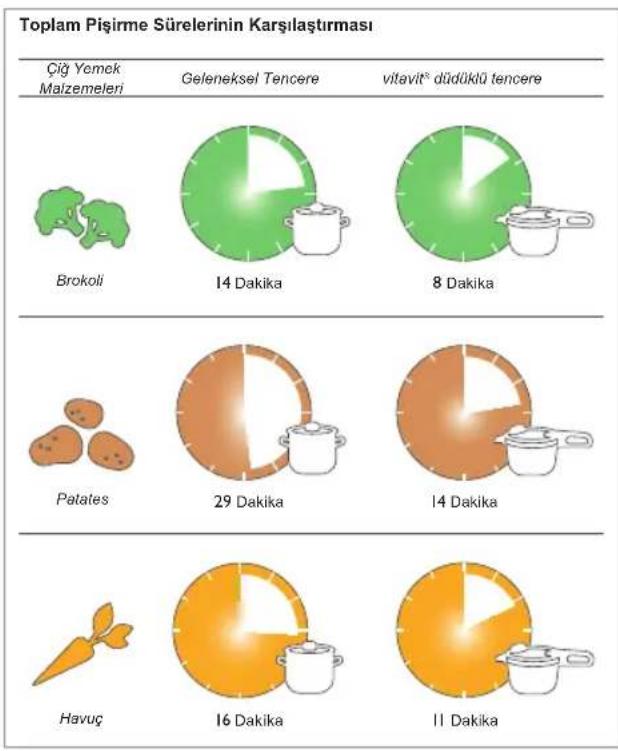 Fissler Vitavit Premium Digital - Düdklü tencere tanimi - 1