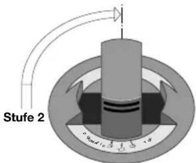 Kuhn Rikon Duromatic Ergo - Rasches, automatisches Abdampfen - 1